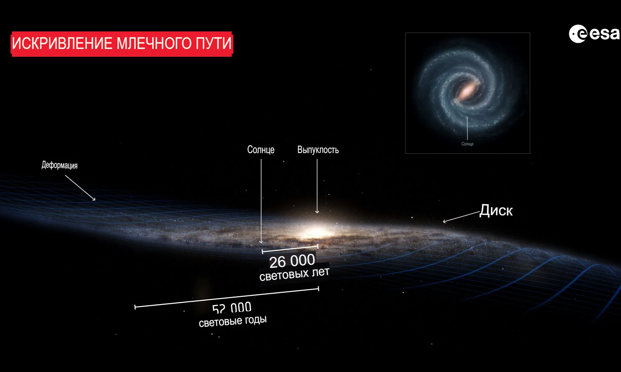 Диск нашей галактики Млечный Путь искривлен и это вызывает вопросы